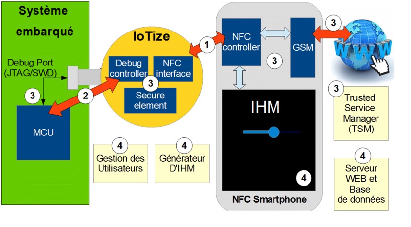 iotize-illus-01
