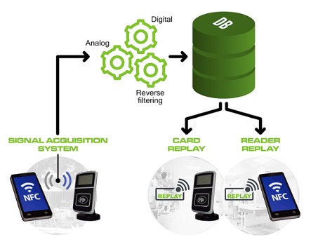 contactless-replay-fig01