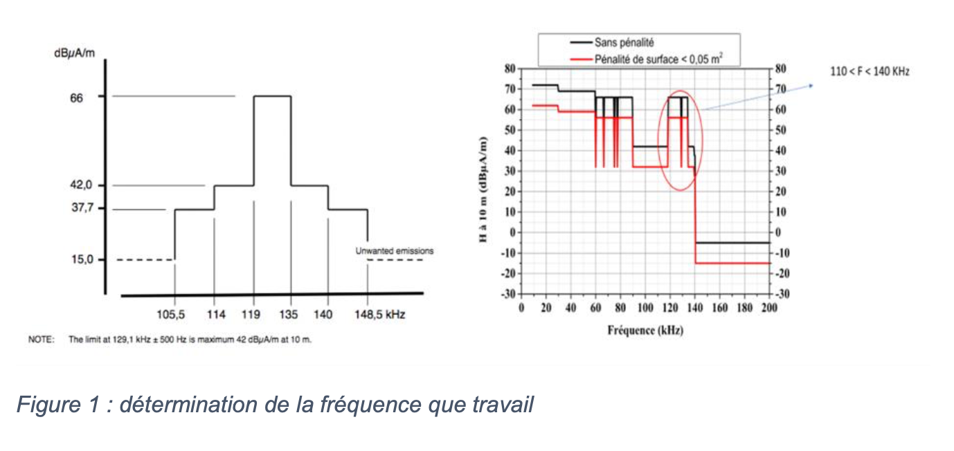 smart-layer-fig1
